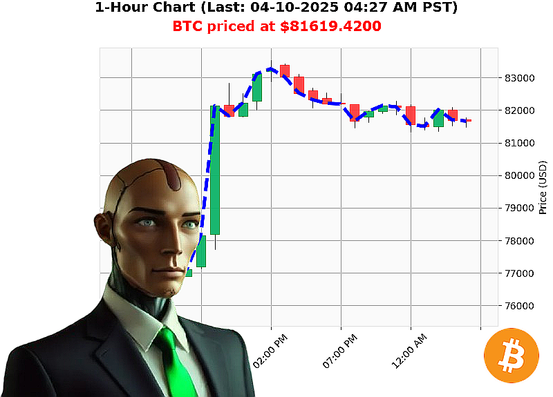 Auctron Chart