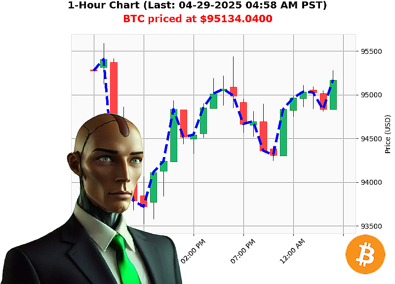 Auctron Chart