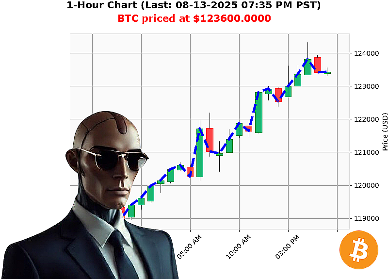 Auctron Chart