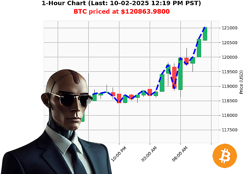 Auctron Chart