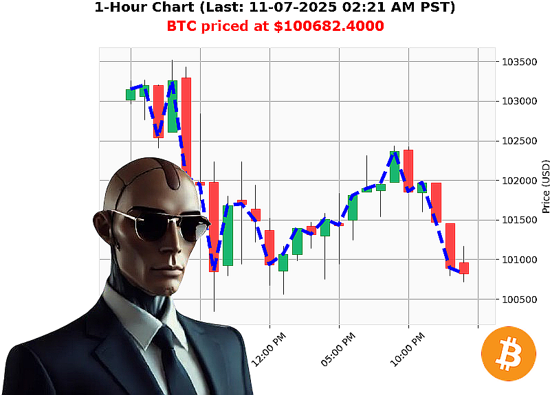 Auctron Chart