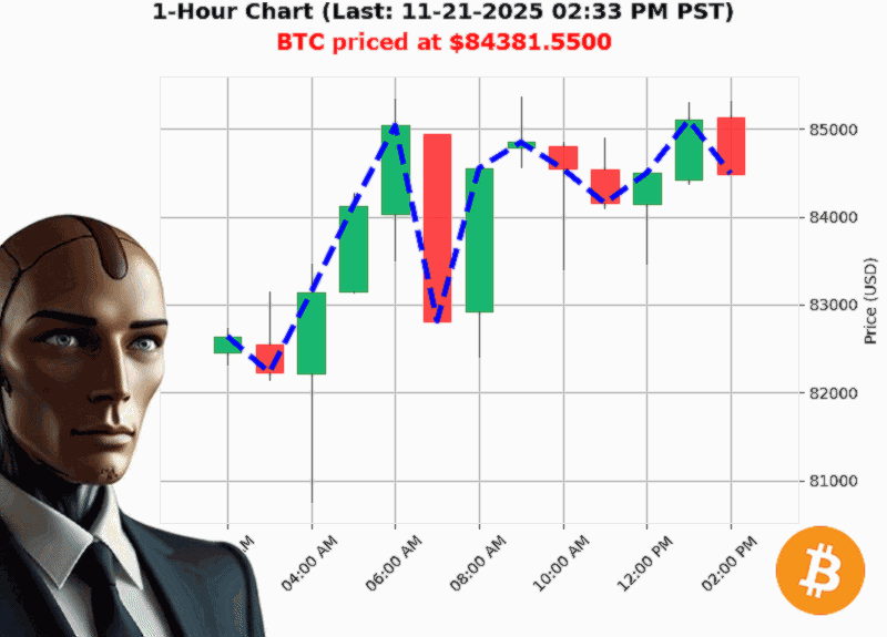 Auctron Chart