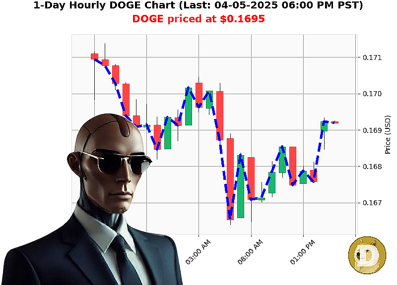 Auctron Chart