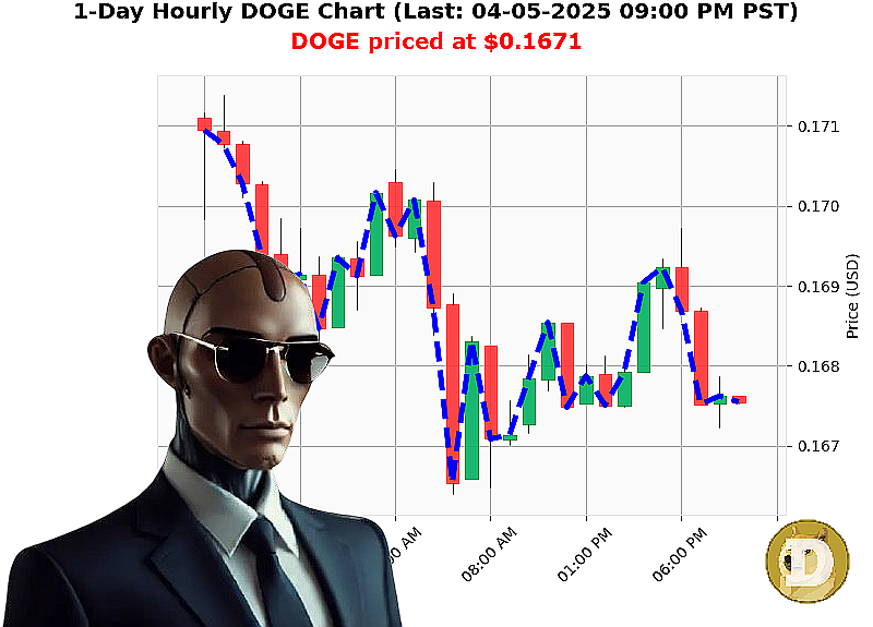 Auctron Chart
