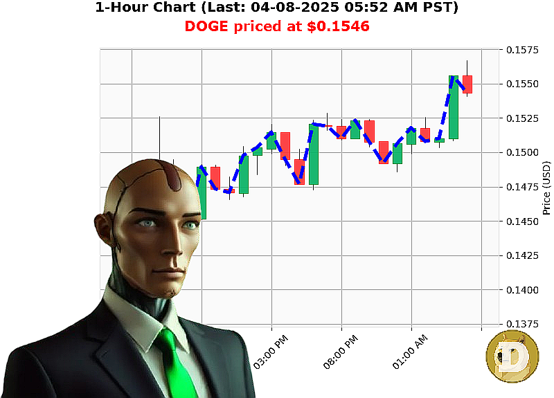 Auctron Chart