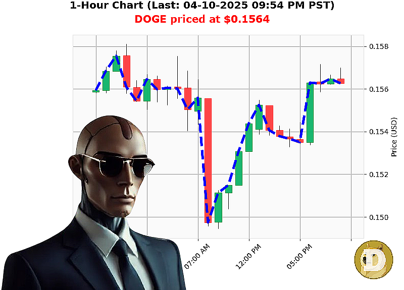 Auctron Chart