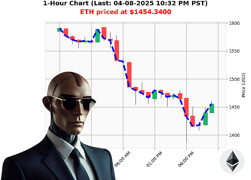 Auctron Chart