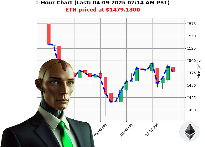 Auctron Chart