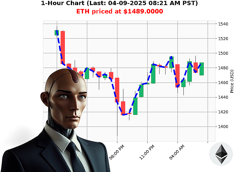 Auctron Chart