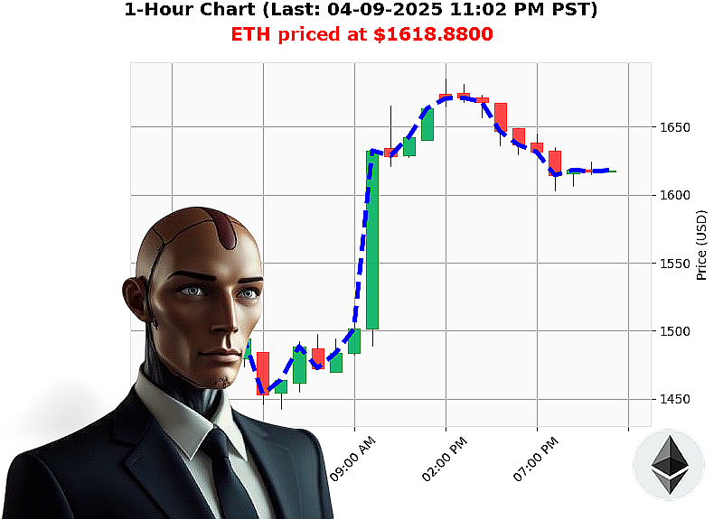 Auctron Chart