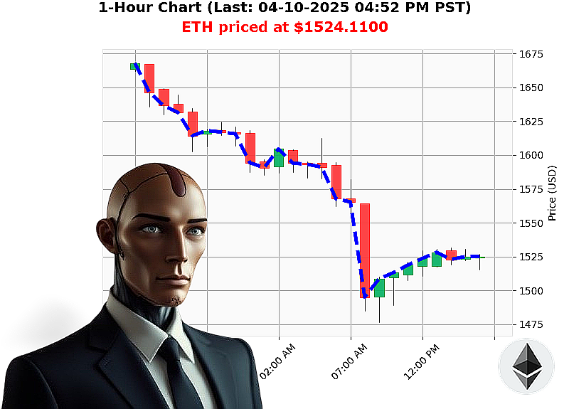 Auctron Chart