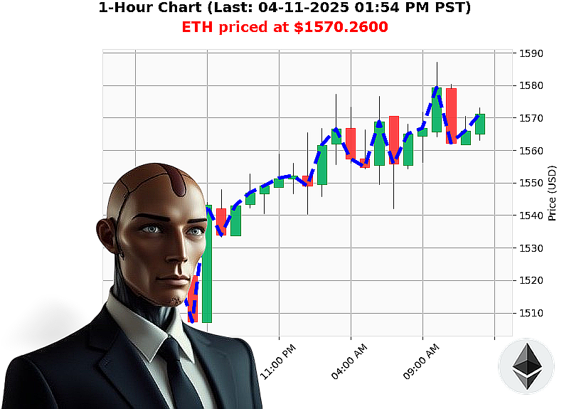 Auctron Chart