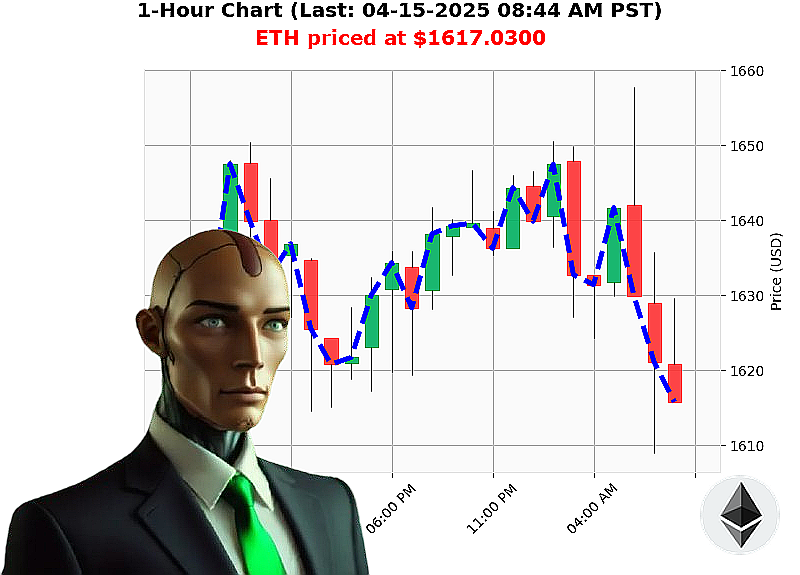 Auctron Chart