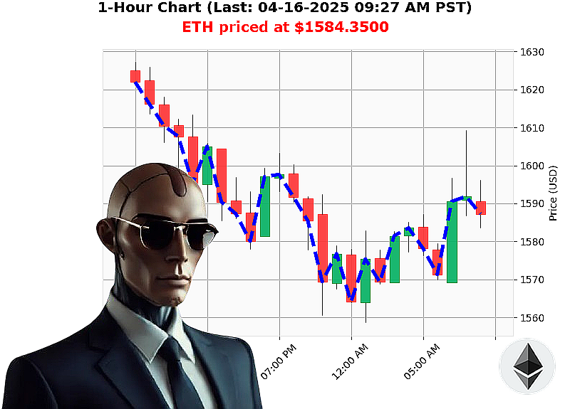 Auctron Chart