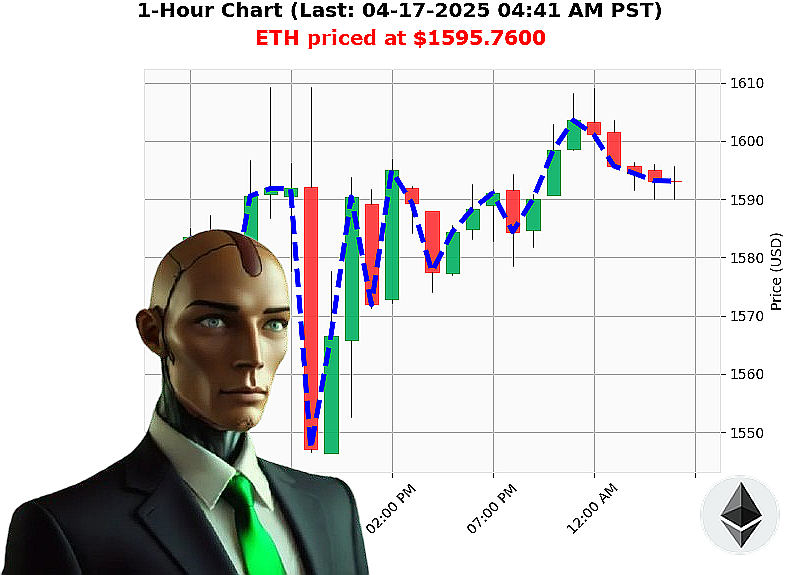 Auctron Chart
