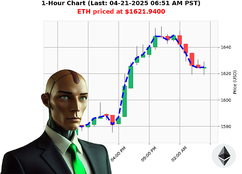Auctron Chart