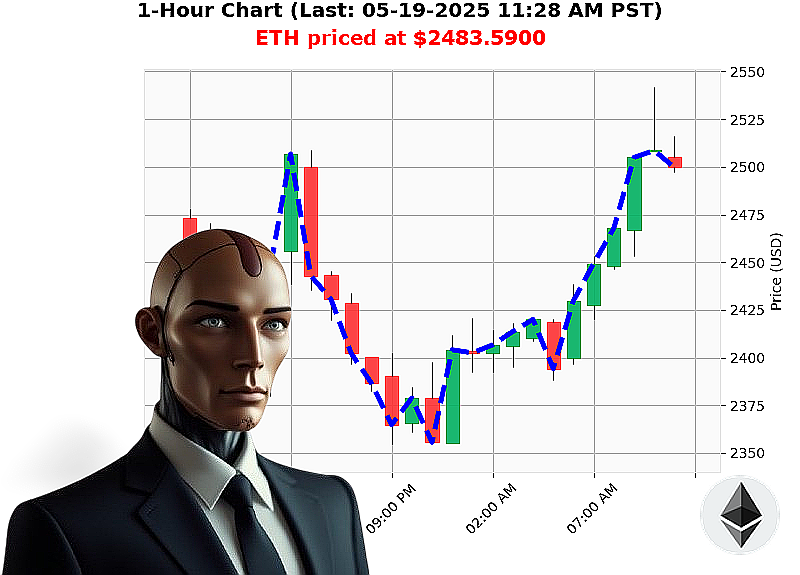 Auctron Chart