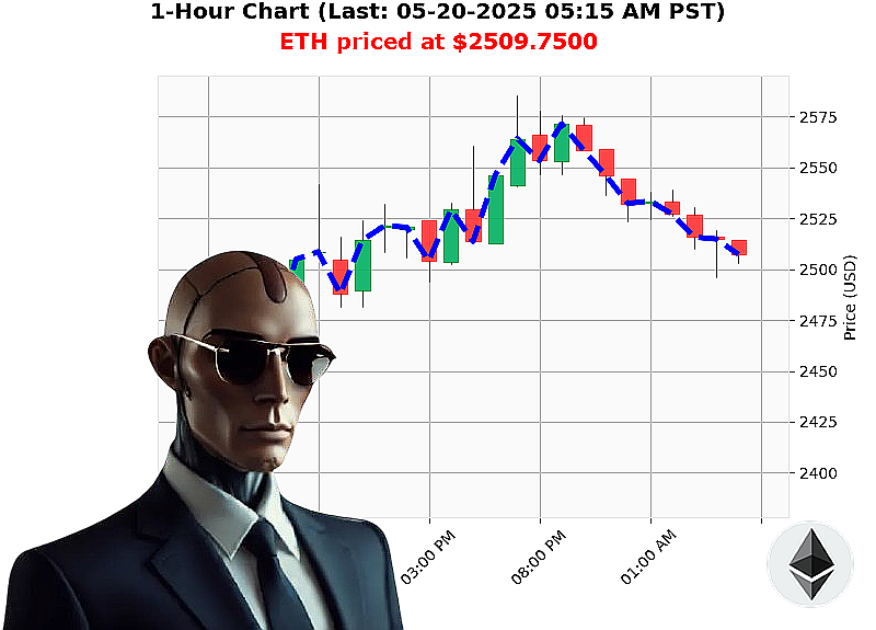 Auctron Chart