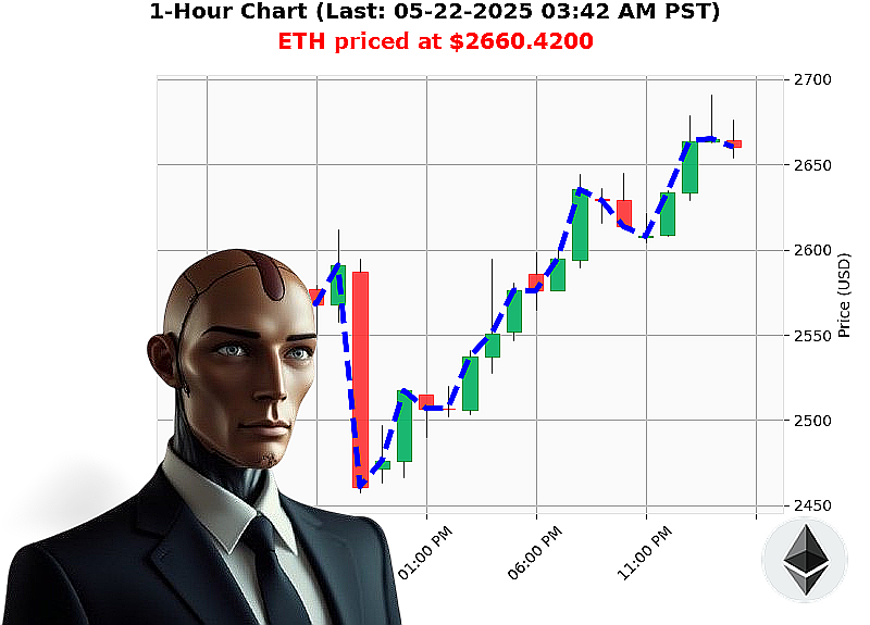 Auctron Chart