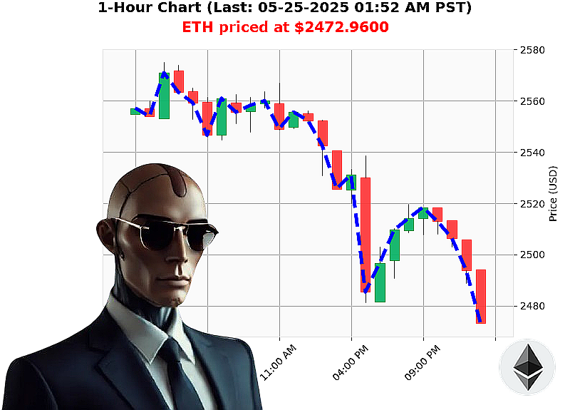 Auctron Chart