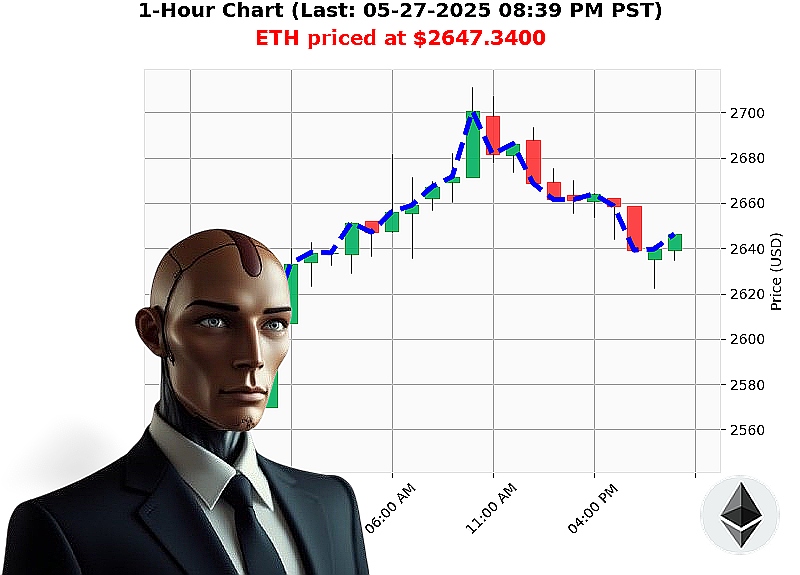 Auctron Chart