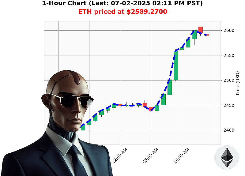 Auctron Chart