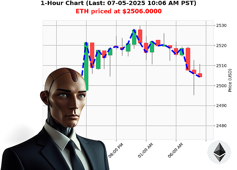 Auctron Chart
