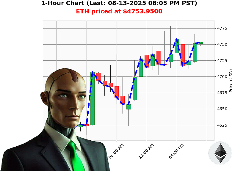 Auctron Chart