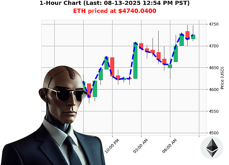Auctron Chart
