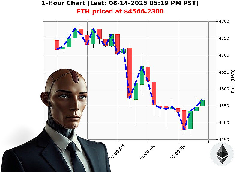 Auctron Chart
