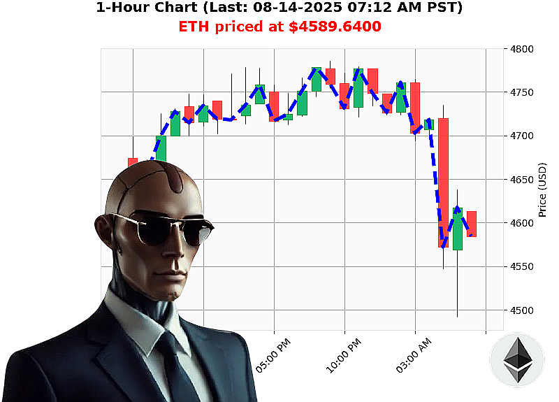 Auctron Chart