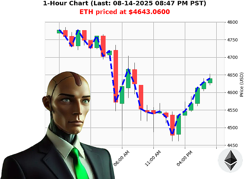 Auctron Chart
