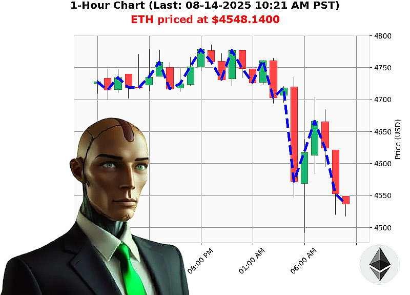 Auctron Chart