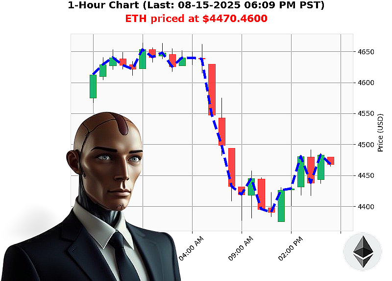 Auctron Chart
