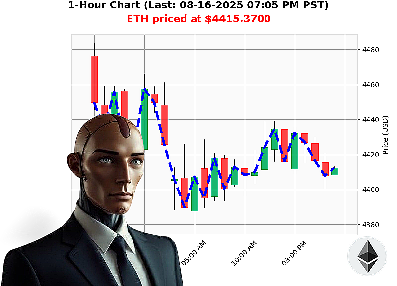 Auctron Chart