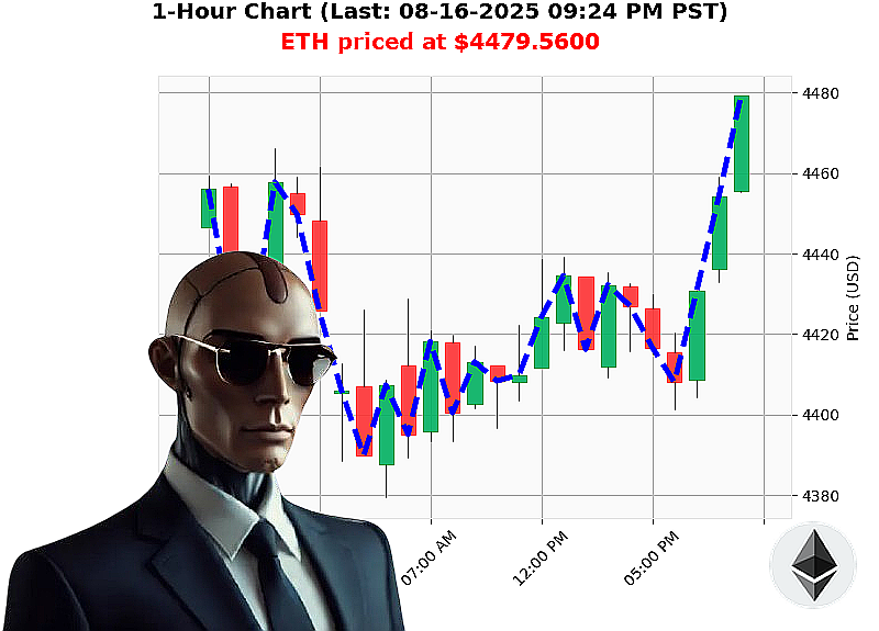 Auctron Chart