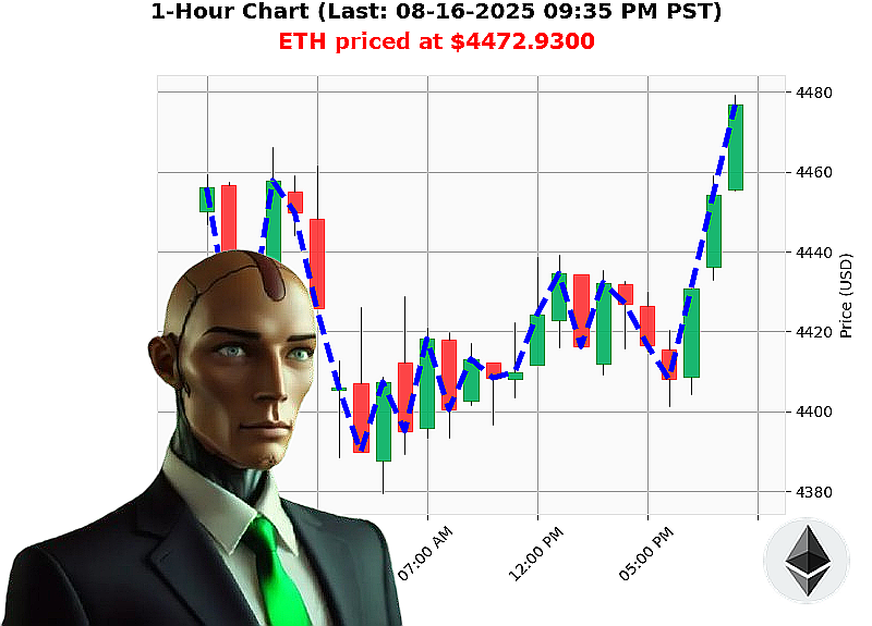Auctron Chart