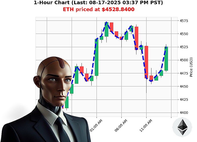 Auctron Chart