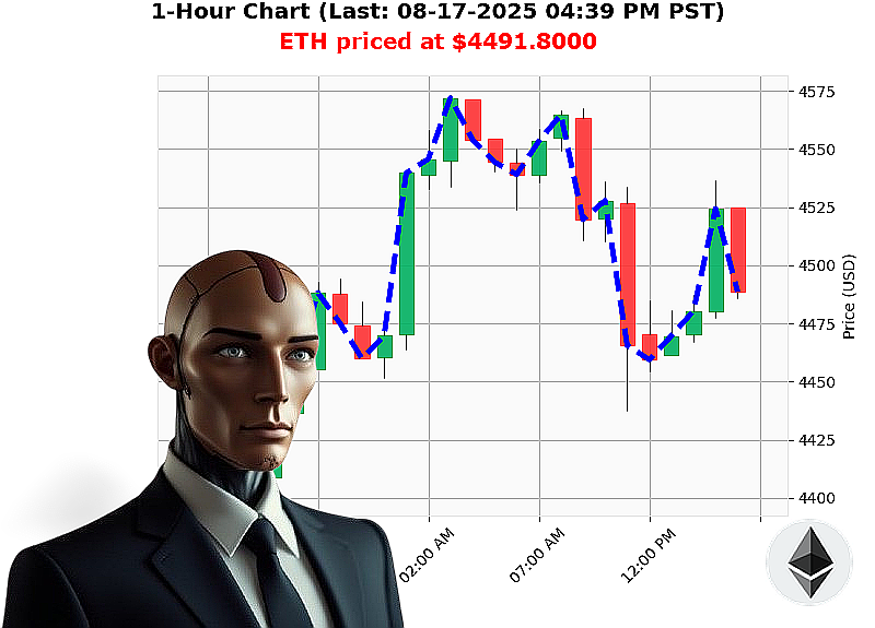 Auctron Chart
