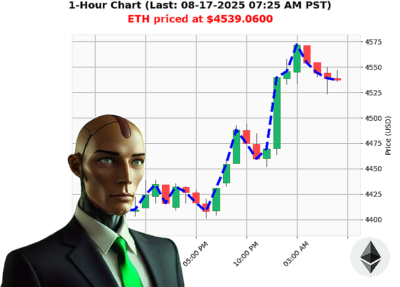 Auctron Chart