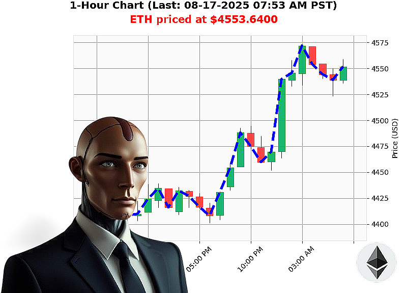 Auctron Chart