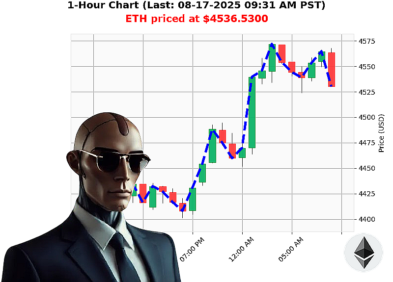 Auctron Chart