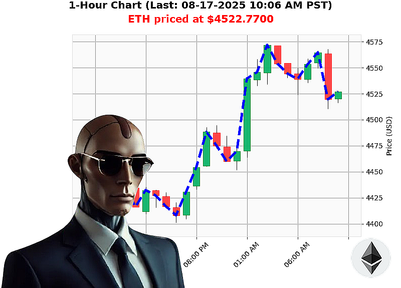 Auctron Chart