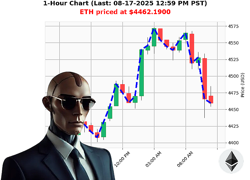Auctron Chart