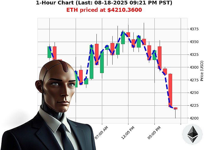 Auctron Chart