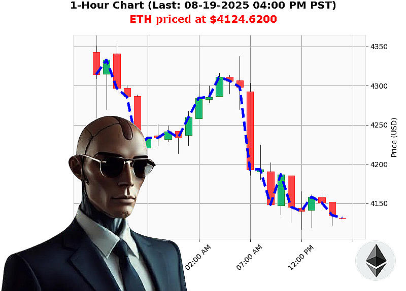 Auctron Chart