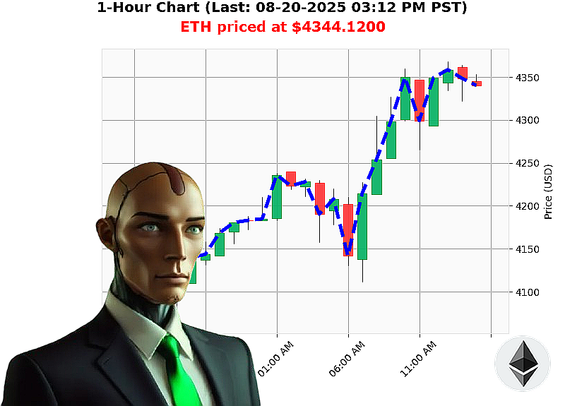 Auctron Chart