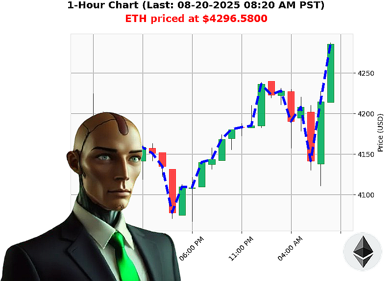 Auctron Chart