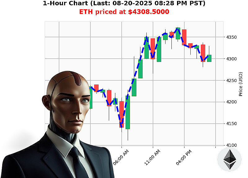Auctron Chart