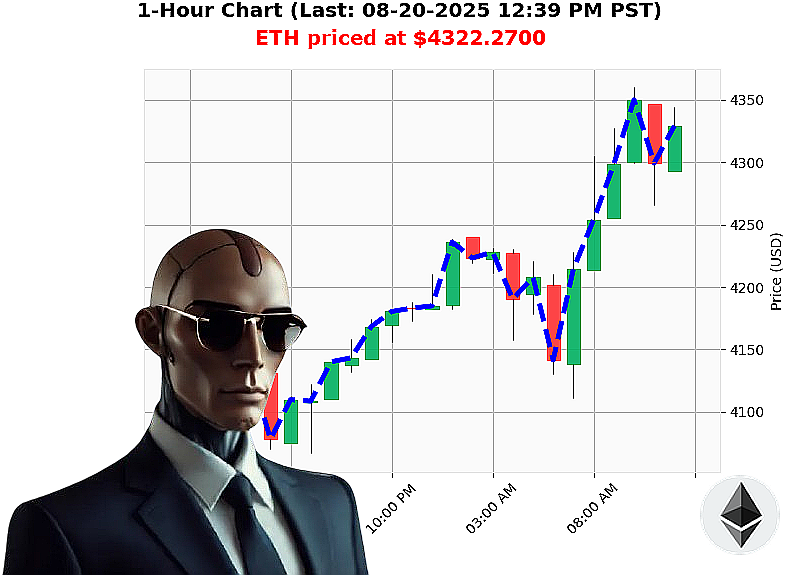 Auctron Chart